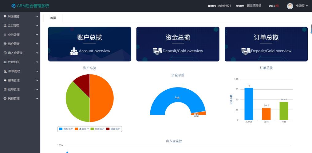 企業(yè)信息化管理解決方案 CRM、OA、ERP與進(jìn)銷存系統(tǒng)的定制開發(fā)