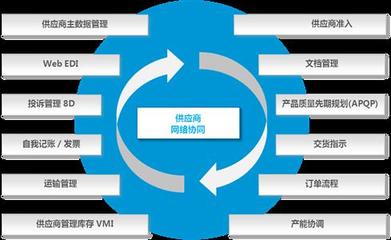 SCM在企業管理軟件開發中的關鍵作用