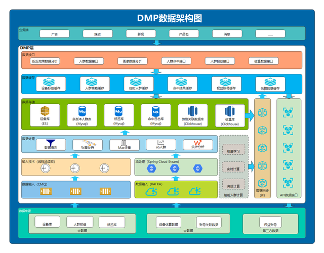 企業(yè)級軟件開發(fā)項(xiàng)目架構(gòu)設(shè)計 原則、實(shí)踐與挑戰(zhàn)