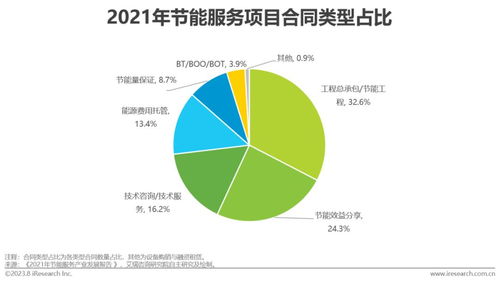 2023年中國(guó)中小企業(yè)綠色低碳發(fā)展路徑 數(shù)字化軟件開(kāi)發(fā)的戰(zhàn)略轉(zhuǎn)型